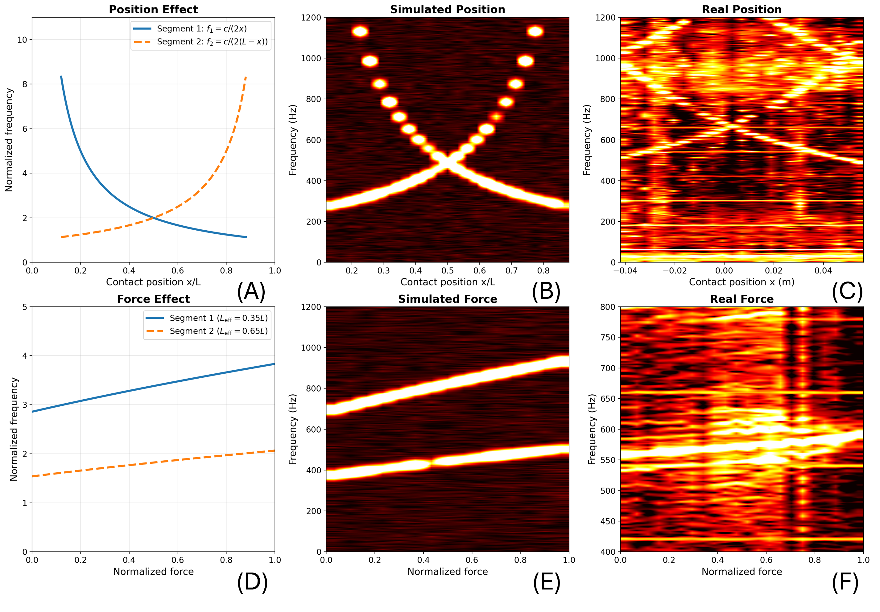 Frequency modulation
