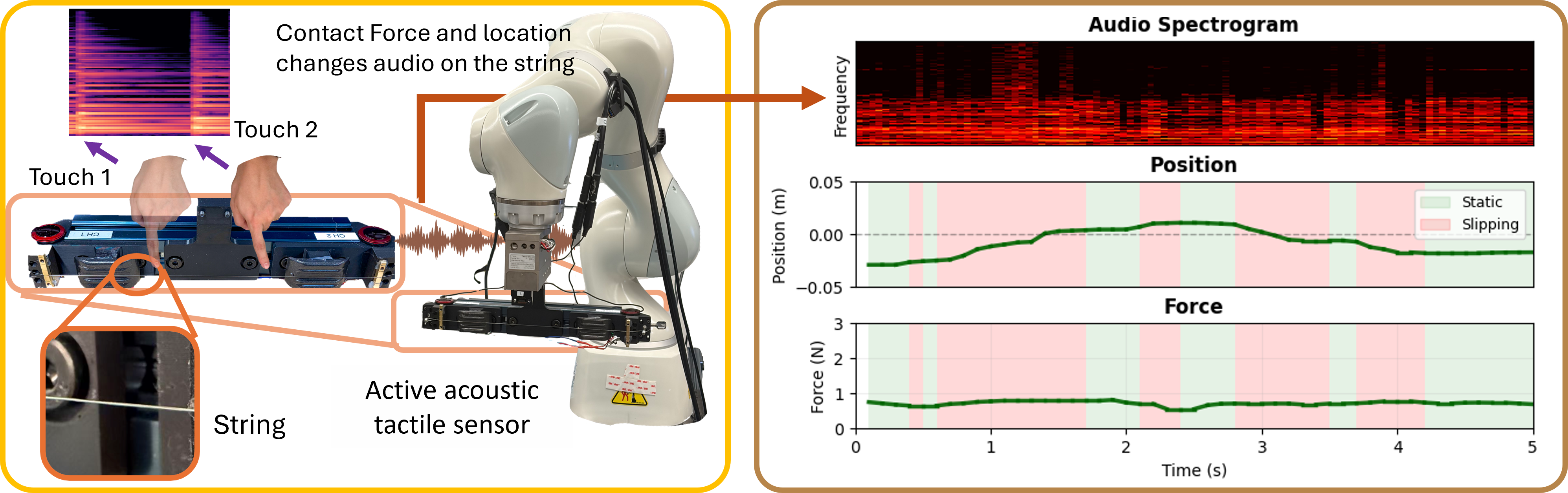 Sound of Touch teaser